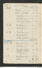 Seite 59, Tagebuch "Teufelslucken 1929 | Umlauf 1927/28 | Eggenburg 1928 | Zwergloch | Röschitz" (NHMW-PRAE-BBB-42)